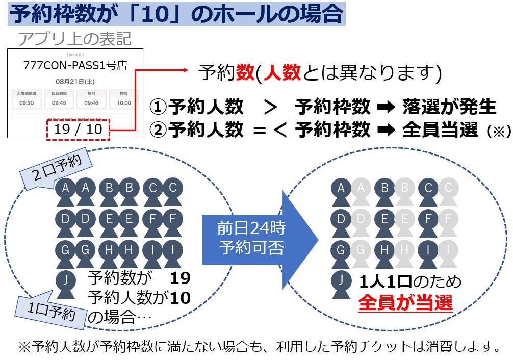予約イメージ(予約人数が枠数以下).jpg