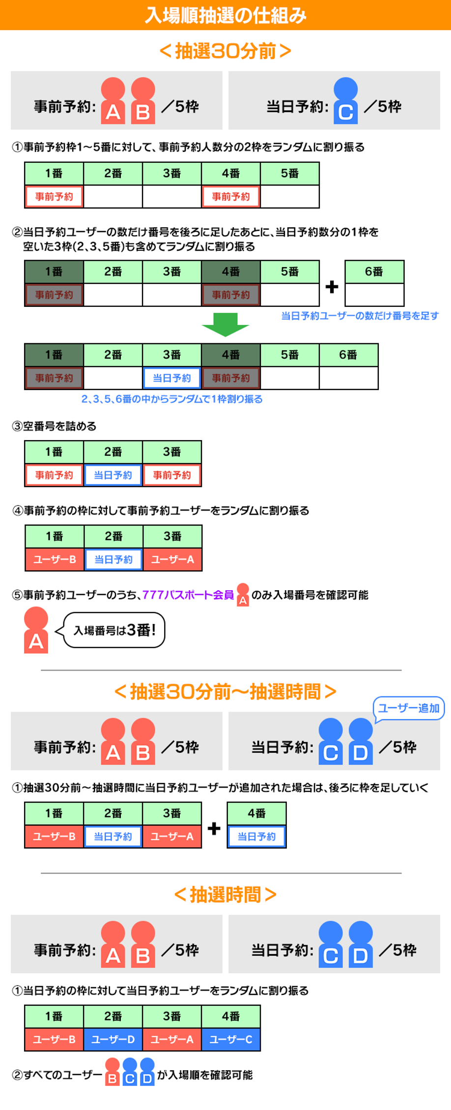 抽選ロジックの説明_240329.png