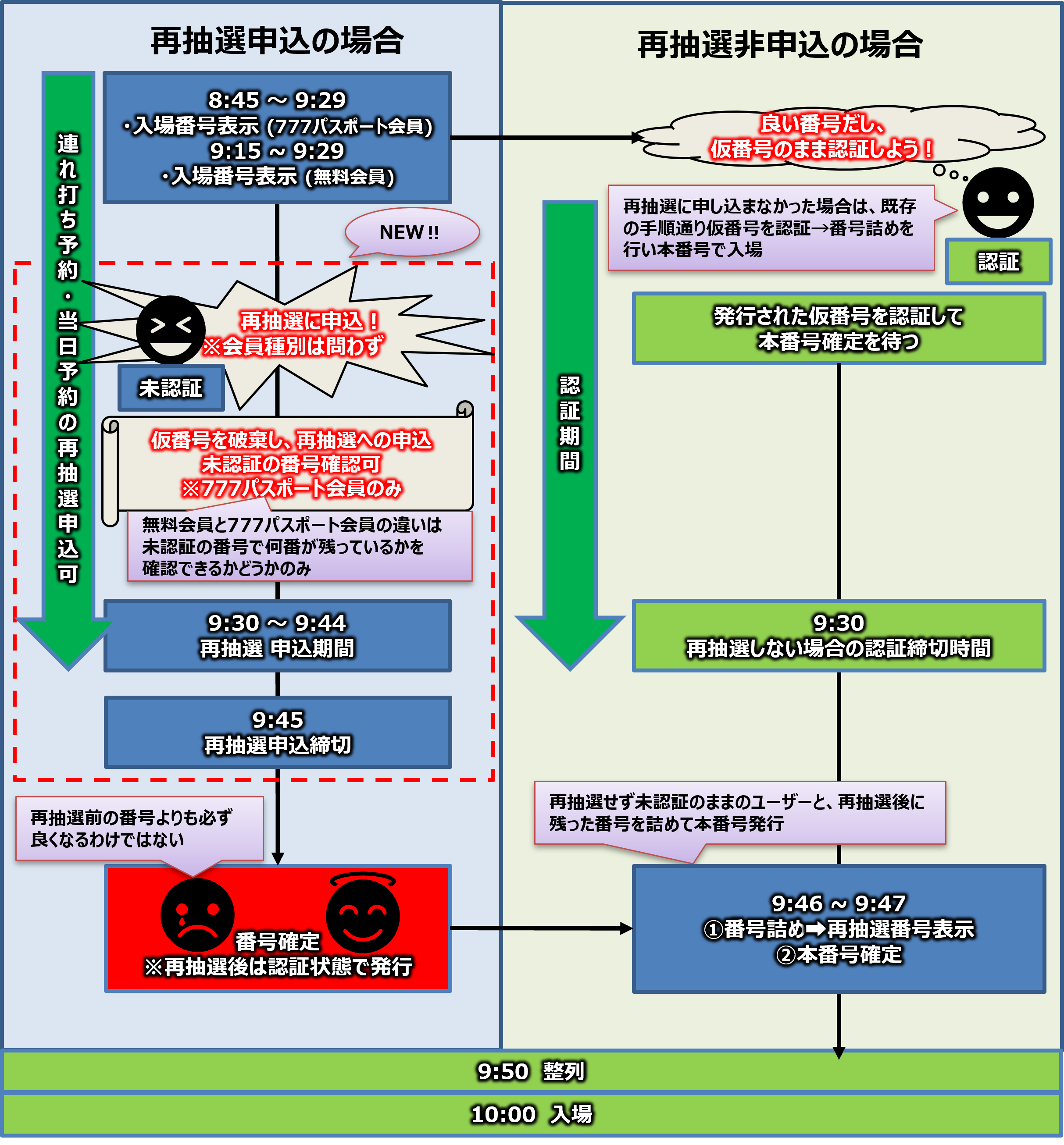 再抽選5.png