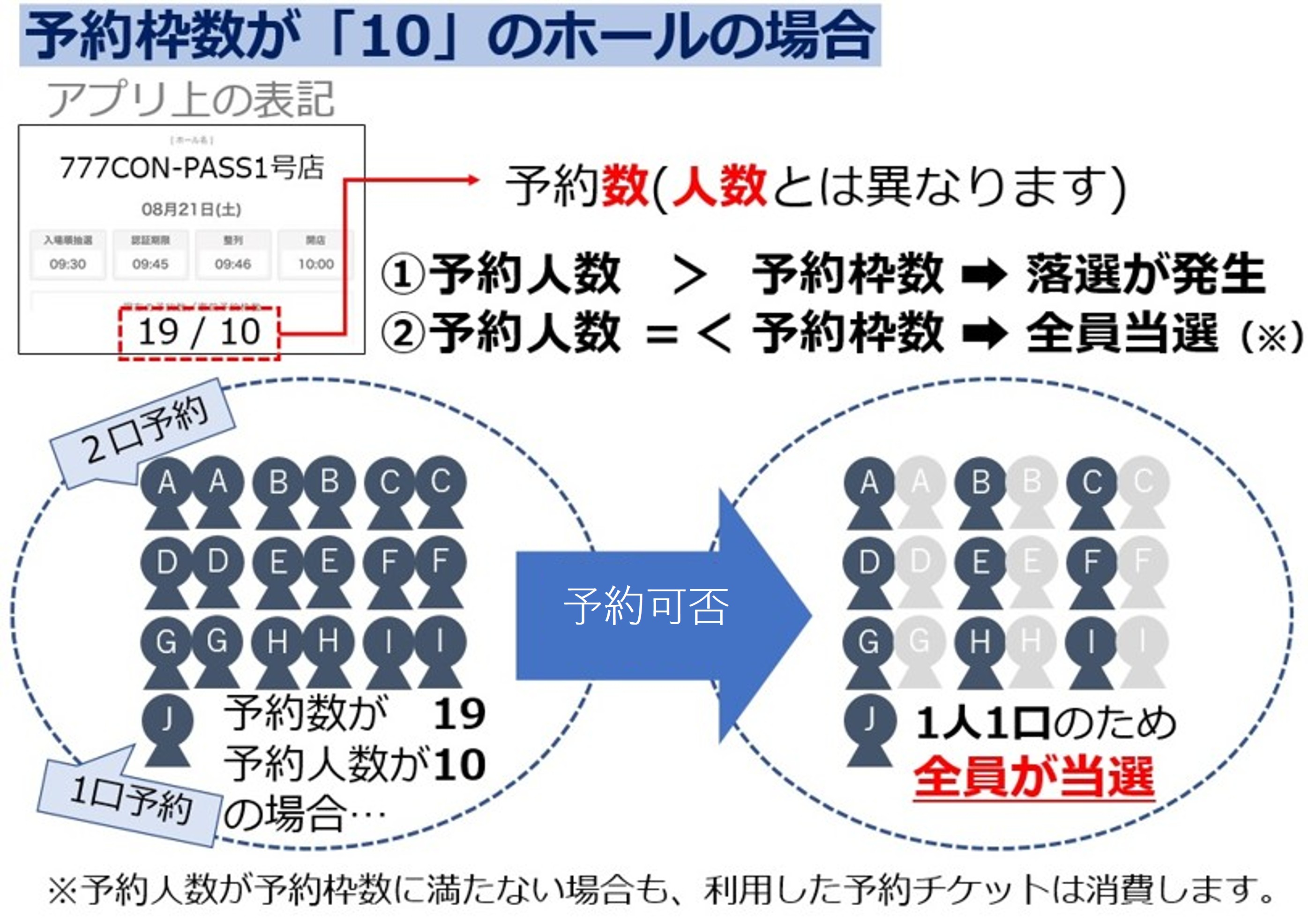予約イメージ(予約人数が枠数以下)改.jpg